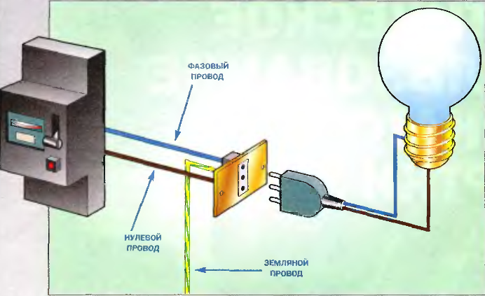 Индикаторные отвёртки