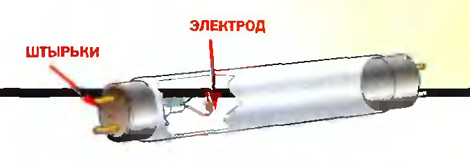 Люминесцентная лампа