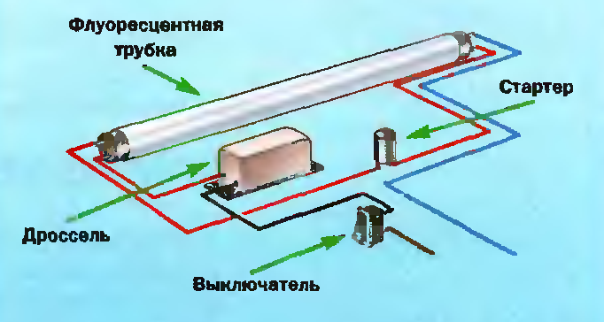 Люминесцентная лампа