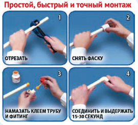 Трубопровод ХПВХ 